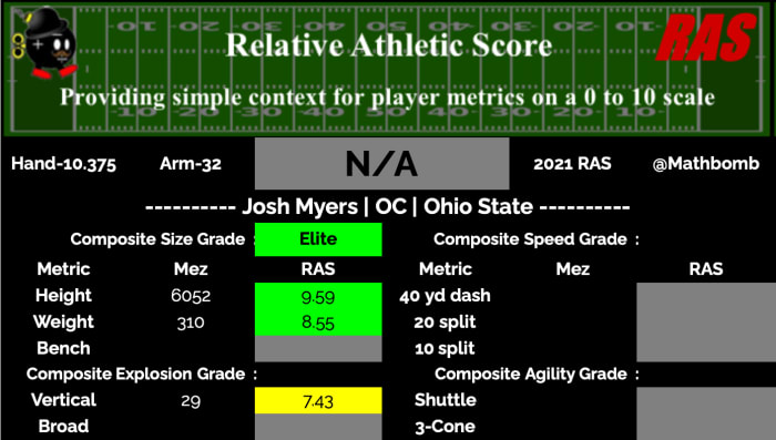 Josh Myers RAS